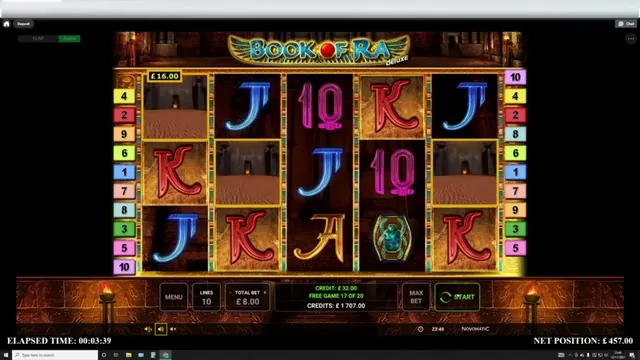 Book of Ra: cómo es y dónde jugar